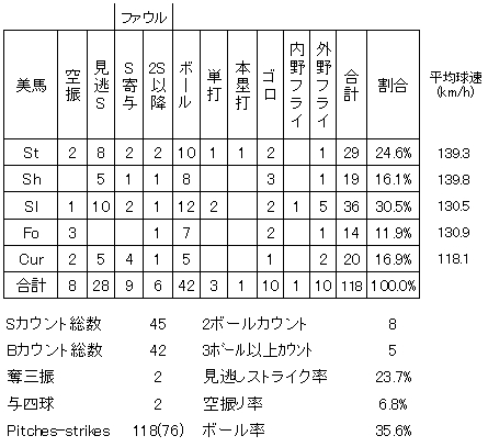 20120927DATA5.jpg