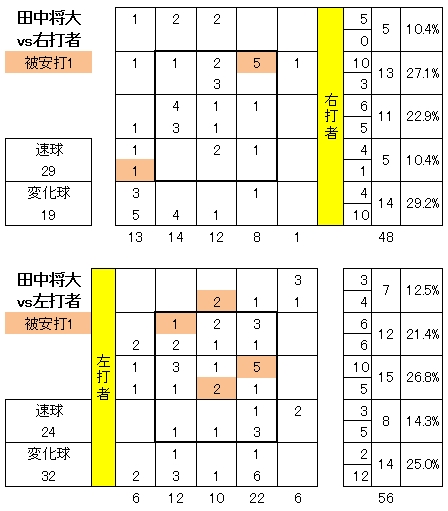 20121002DATA4.jpg