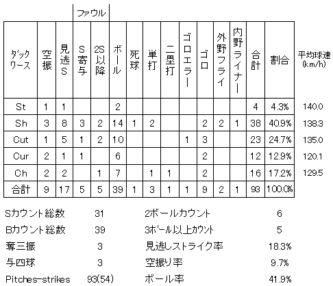 20121004DATA13.jpg