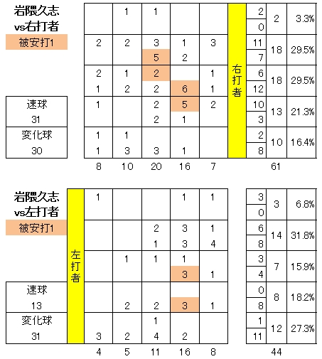 20121004DATA2.jpg