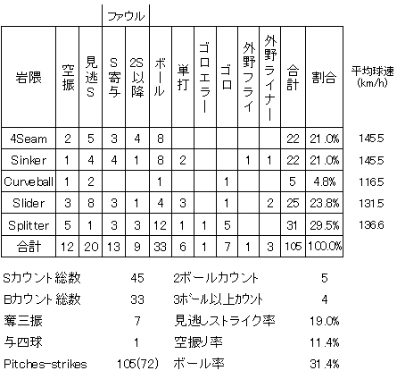 20121004DATA3.jpg