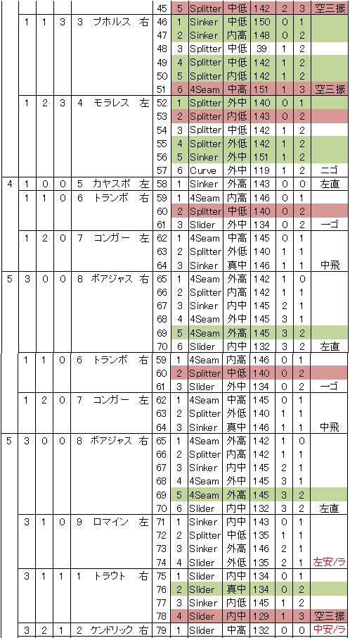 20121004DATA6.jpg