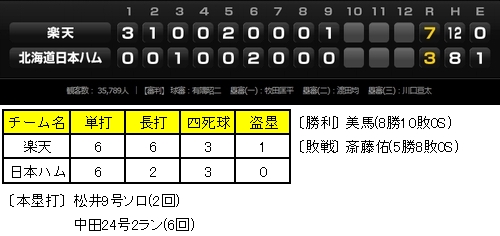 20121005DATA4.jpg
