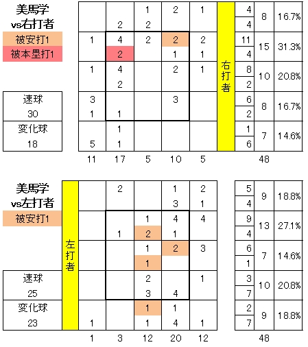 20121005DATA5.jpg