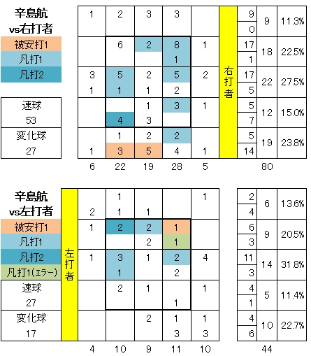 20121006DATA3.jpg