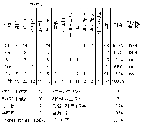 20121006DATA4.jpg