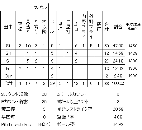 20121008DATA3.jpg