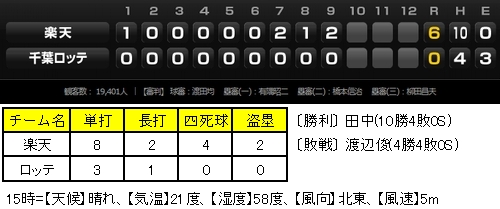 20121008DATA4.jpg