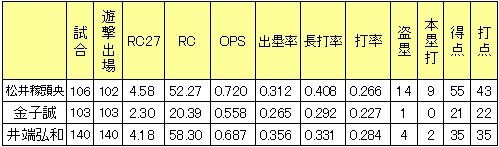 20121008DATA5.jpg