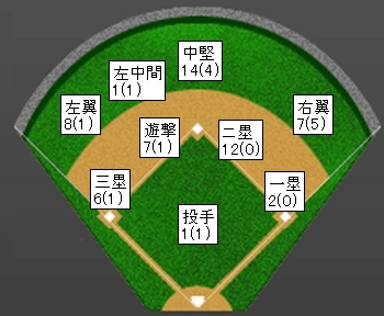 20121009DATA2.jpg