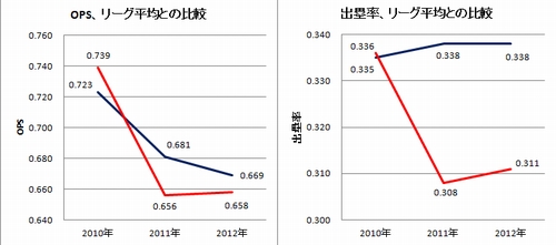 20121017DATA2.jpg