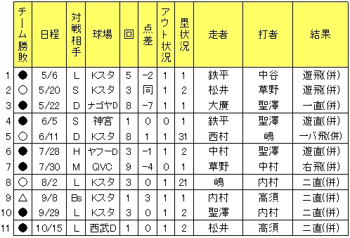 20121019DATA2.jpg