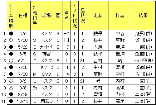 20121019DATA4.jpg