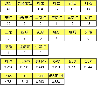 20121021DATA2.jpg