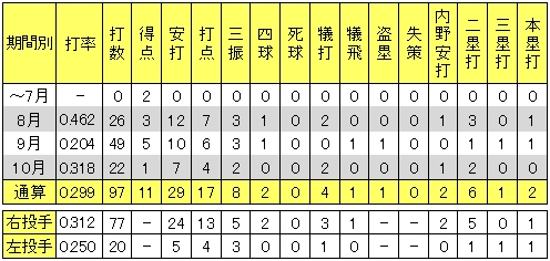 20121021DATA3.jpg