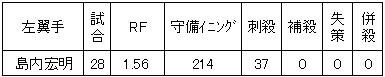 20121021DATA5.jpg