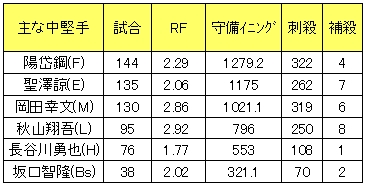 20121024DATA3.jpg