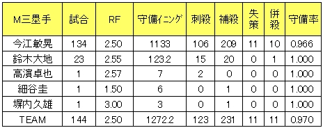 20121026DATA5.jpg