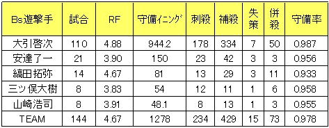 20121028DATA2.jpg