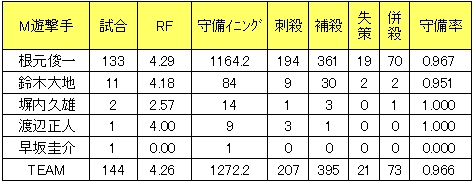 20121028DATA3.jpg