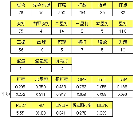 20121030DATA2.jpg