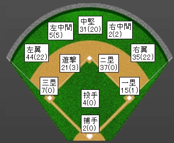 20121030DATA4.jpg