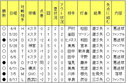 20121030DATA5.jpg