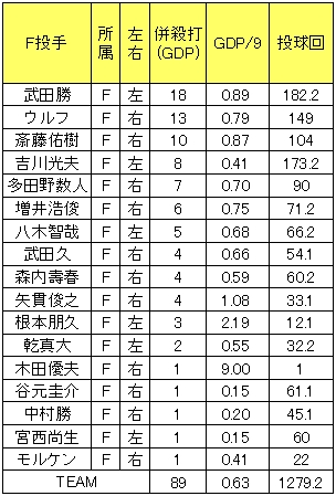 20121102DATA3.jpg