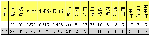 20121109DATA3.jpg