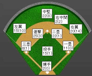 20121110DATA3.jpg