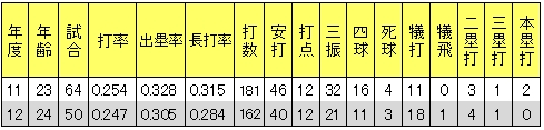 20121110DATA4.jpg