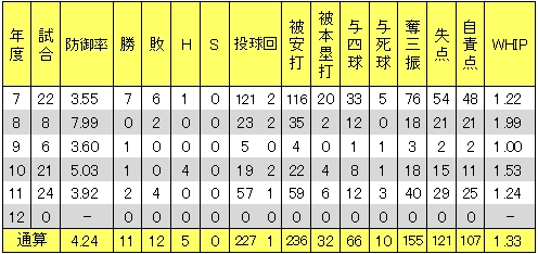 20121112DATA3.jpg
