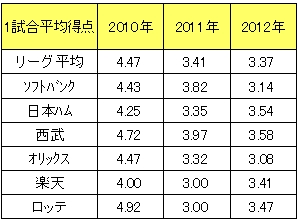 20121114DATA5.jpg