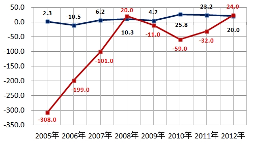 20121114DATA6.jpg