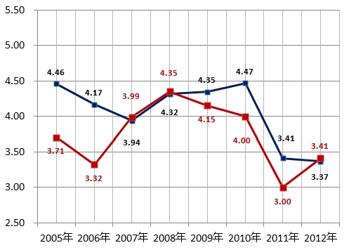 20121114DATA7.jpg