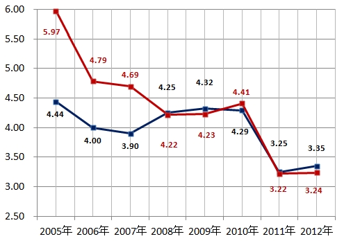 20121114DATA8.jpg