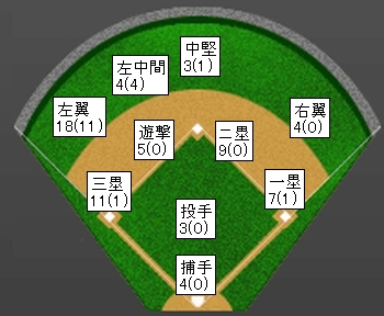 20121118DATA3.jpg