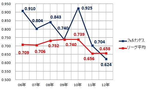 20121123DATA3.jpg