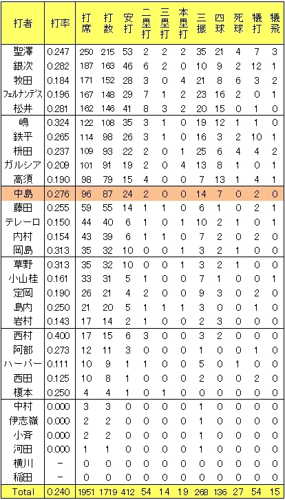 20121129DATA2.jpg