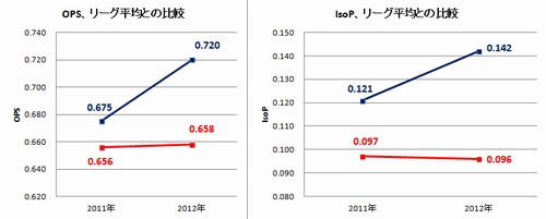 20121203DATA3.jpg