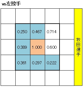 20121206DATA4.jpg