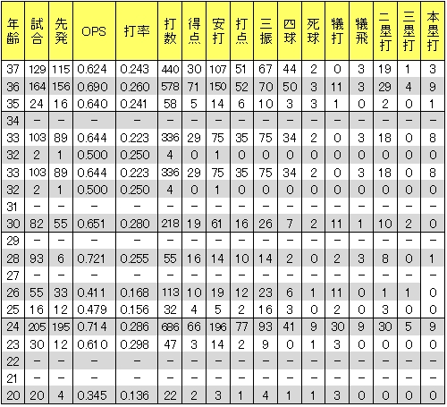 20121208DATA3.jpg