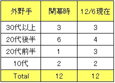 20121209DATA2.jpg