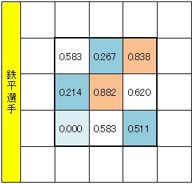 20121212DATA3.jpg