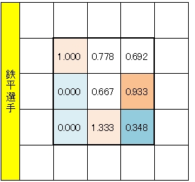 20121212DATA4.jpg
