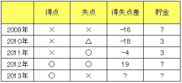 20121214DATA13.jpg