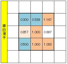 20121217DATA3.jpg