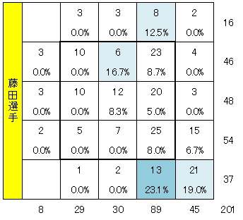 20121217DATA6.jpg