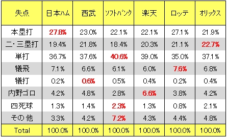 20121219DATA5.jpg