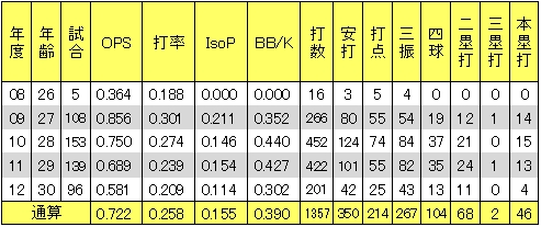 20121222DATA2.jpg